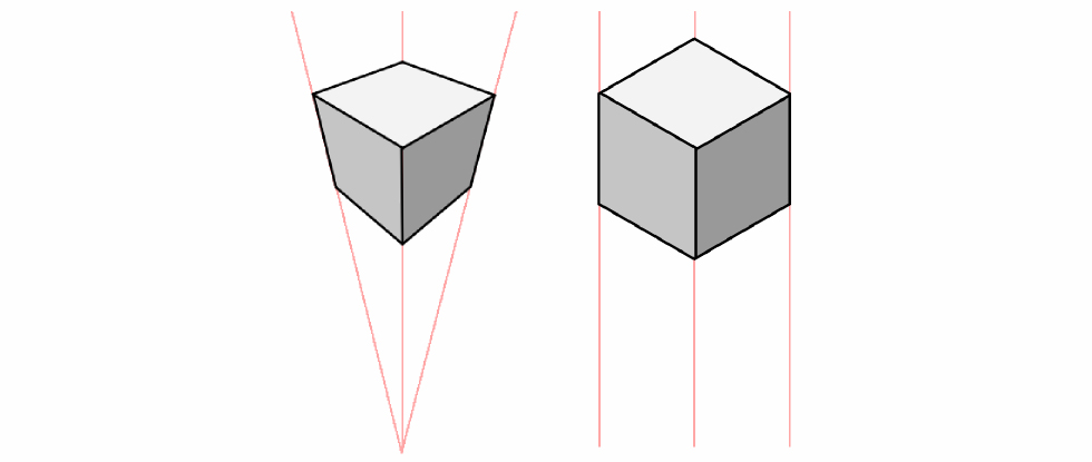 isometric